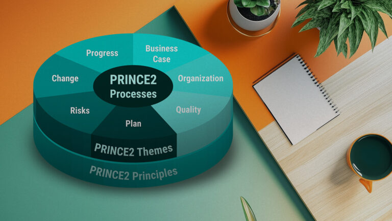 PRINCE2® Foundation (szkolenie z egzaminem) – 6th edition | 18-20.11.2024