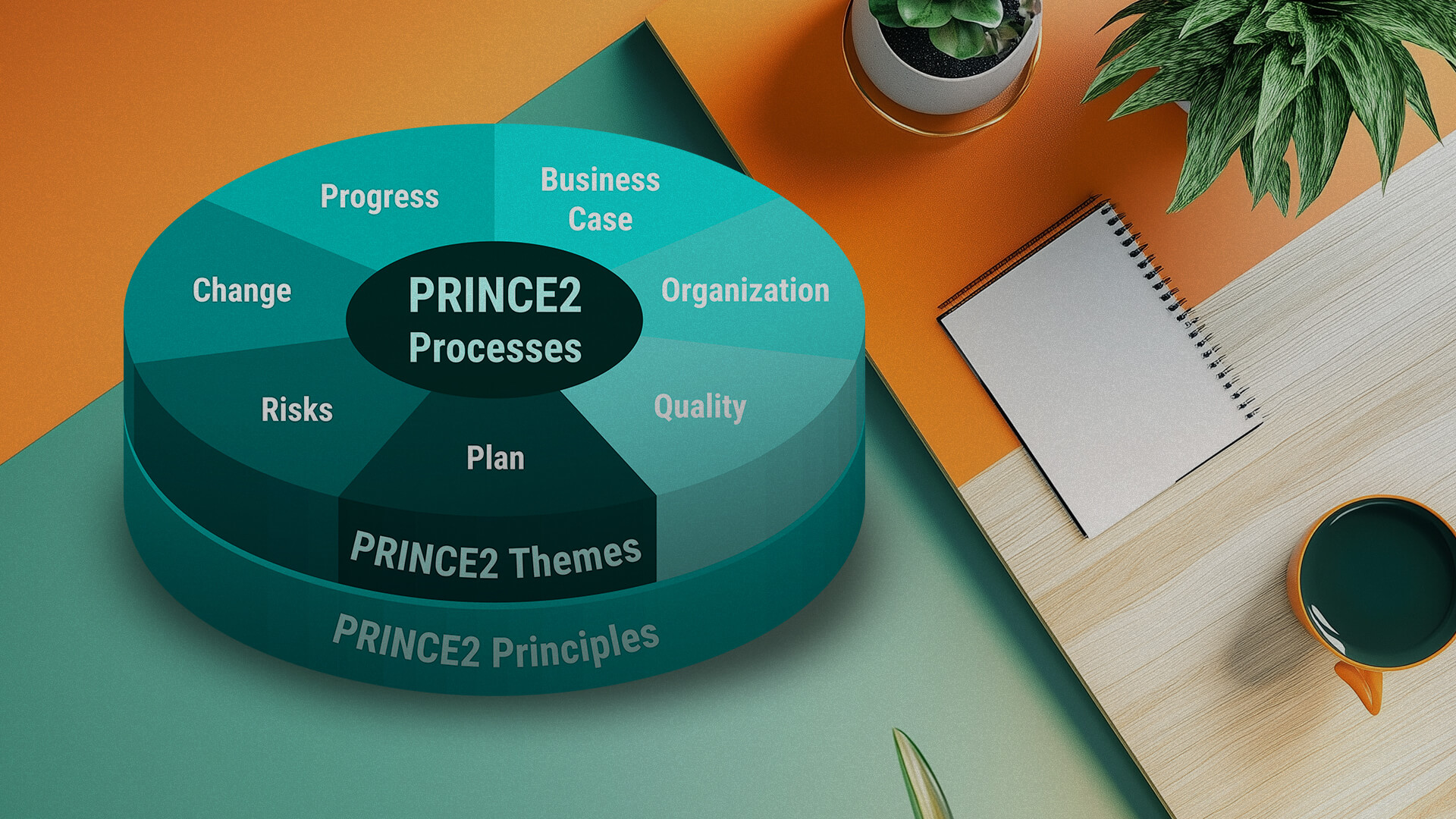 PRINCE2® Foundation (szkolenie z egzaminem) – 6th edition | 2-4.12.2024